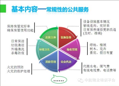 物業(yè)管理入門知識(shí)